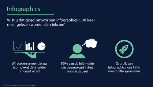 Wat doet een infographic?