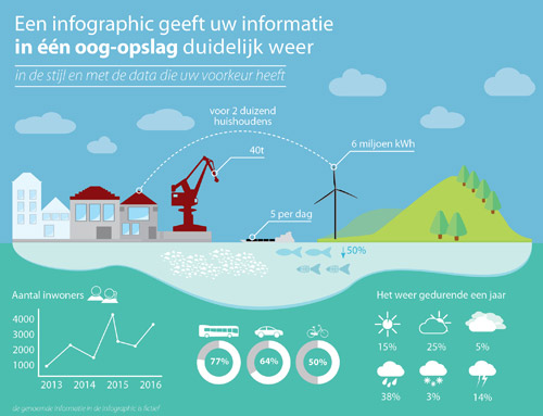 Infographic